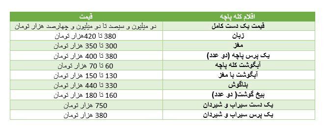 قیمت کله پاچه سر به فلک کشید+ جدول