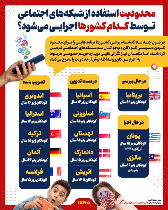 ممنوعیت استفاده از شبکه‌های اجتماعی توسط کدام کشور‌ها اجرایی می‌شود؟