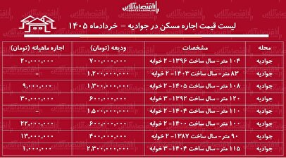 لیست قیمت اجاره مسکن در جوادیه / رهن و اجاره آپارتمان ۲ خوابه در این منطقه چقدر هزینه دارد؟ + جدول خردادماه ۱۴۰۵