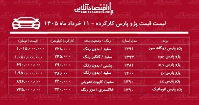 لیست قیمت پژوپارس کارکرده / پژو پارس مدل ۹۰ در بازار چند؟ + جدول خردادماه ۱۴۰۵