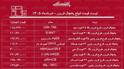 لیست قیمت انواع یخچال فریزر در بازار / یخچال فریزر ال جی، هیمالیا، بوش و...چند شد؟ + جدول ۱۱ خرداد ۱۴۰۵