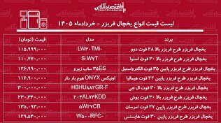 لیست قیمت انواع یخچال فریزر در بازار / یخچال فریزر ال جی، هیمالیا، بوش و...چند شد؟ + جدول ۱۱ خرداد ۱۴۰۵