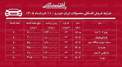 شرایط جدید فروش اقساطی محصولات ایران خودرو در بازار / سورن پلاس، تارا، دنا، هایما و ری‌را با اقساط بلندمدت + جدول خردادماه ۱۴۰۵