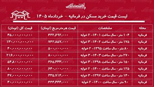 لیست قیمت خرید مسکن در فرمانیه / خرید آپارتمان ۳ خوابه در این منطقه چقدر سرمایه نیاز دارد؟ + جدول خردادماه ۱۴۰۵