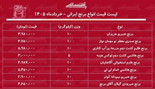 قیمت انواع برنج ایرانی ۱۲ خرداد ۱۴۰۵ / کیسه ۱۰ کیلویی برنج عنبربو، شیرودی، طارم و...را چند بخریم؟ + جدول