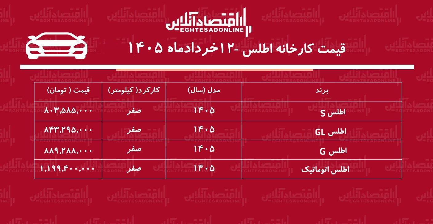 قیمت جدید کارخانه اطلس اعلام شد + جدول خرداد ۱۴۰۵