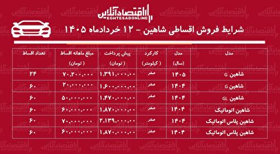شرایط جدید فروش اقساطی شاهین در بازار / با اقساط ۵ ساله شاهین بخرید + جدول خردادماه ۱۴۰۵