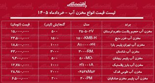 لیست قیمت انواع مخزن آب در بازار / مخزن آب ۵۰۰، ۱۰۰۰ و ۲۰۰۰ لیتری چند شد؟ + جدول خردادماه ۱۴۰۵