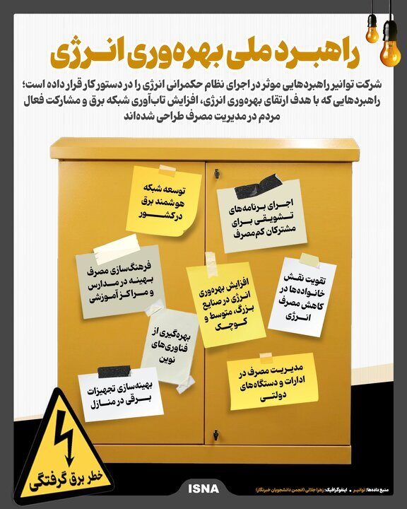 اینفوگرافیک/ راهبرد ملی بهره‌وری انرژی