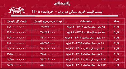 لیست قیمت خرید مسکن در پرند / خرید آپارتمان ۲ خوابه در فازهای مختلف این منطقه چقدر سرمایه نیاز دارد؟ + جدول خردادماه ۱۴۰۵