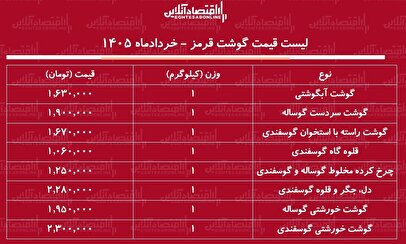 لیست قیمت گوشت قرمز امروز ۱۳ خرداد ۱۴۰۵ / گوشت خورشتی کیلویی چند شد؟ + جدول