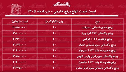 قیمت جدید انواع برنج وارداتی در بازار ۱۳ خرداد ۱۴۰۵ / کیسه ۱۰ کیلویی برنج هندی، تایلندی و پاکستانی چند شد؟ + جدول