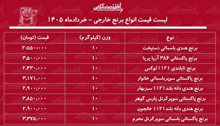 قیمت جدید انواع برنج وارداتی در بازار ۱۳ خرداد ۱۴۰۵ / کیسه ۱۰ کیلویی برنج هندی، تایلندی و پاکستانی چند شد؟ + جدول