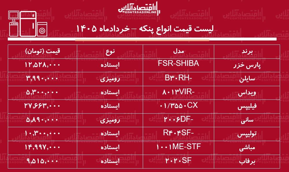 لیست قیمت انواع پنکه در بازار ۱۳ خرداد ۱۴۰۵ / پنکه پارس خزر، فیلیپس، ویداس و...چند شد؟ + جدول