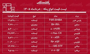 لیست قیمت انواع پنکه در بازار ۱۳ خرداد ۱۴۰۵ / پنکه ایستاده پارس خزر، فیلیپس، ویداس و...چند شد؟ + جدول