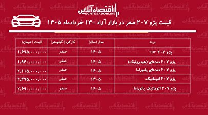 رشد سنگین قیمت پژو ۲۰۷ در بازار / خریداران پژو ۲۰۷ سود کردند + جدول