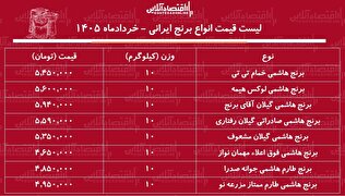قیمت جدید انواع برنج هاشمی ۱۴ خرداد ۱۴۰۵ / کیسه ۱۰ کیلویی برنج هاشمی درجه یک چند شد؟ + جدول