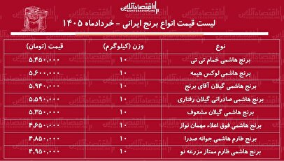 قیمت جدید انواع برنج هاشمی ۱۴ خرداد ۱۴۰۵ / کیسه ۱۰ کیلویی برنج هاشمی درجه یک چند شد؟ + جدول