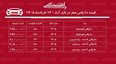 کاهش شدید قیمت دنا در بازار / دنا از قله قیمتی فاصله گرفت + جدول