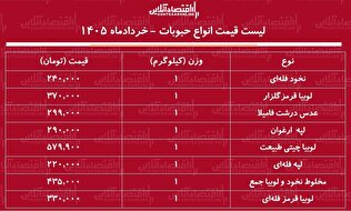 قیمت جدید انواع حبوبات ۱۴ خرداد ۱۴۰۵ / لوبیا چیتی کیلویی چند شد؟ + جدول