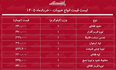 قیمت جدید انواع حبوبات ۱۴ خرداد ۱۴۰۵ / لوبیا چیتی کیلویی چند شد؟ + جدول