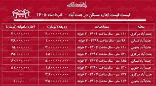 لیست قیمت اجاره مسکن در جنت‌آباد / اجاره‌نشینی در این منطقه چقدر سرمایه نیاز دارد؟ + جدول خردادماه ۱۴۰۵