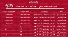لیست قیمت اجاره مسکن در جنت‌آباد / اجاره‌نشینی در این منطقه چقدر سرمایه نیاز دارد؟ + جدول خردادماه ۱۴۰۵