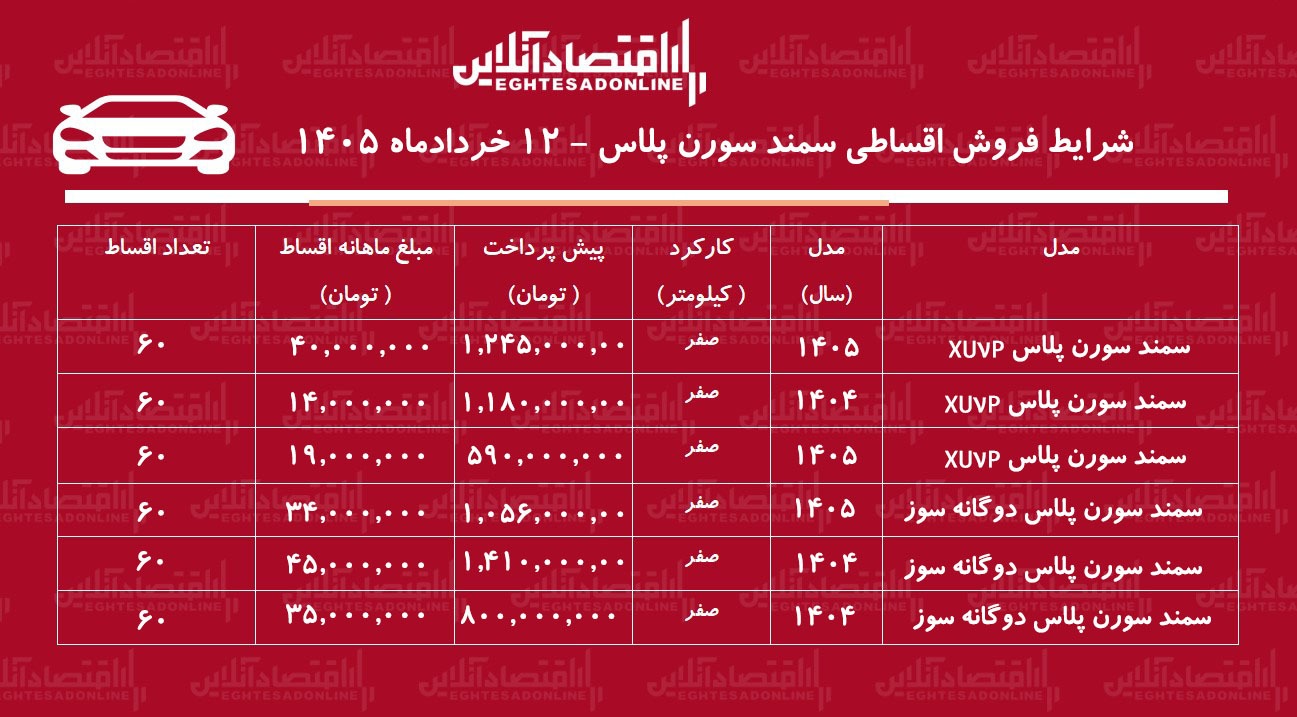 شرایط جدید فروش اقساطی سمند سورن در بازار / سدان محبوب ایران‌خودرو را با اقساط ۵ ساله بخرید + جدول خرداد ۱۴۰۵