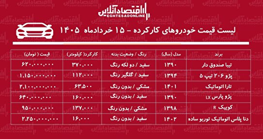 لیست قیمت خودروهای کارکرده / تارا، کوییک، دنا، تیبا و پژو پارس در بازار چند؟ + جدول خردادماه ۱۴۰۵