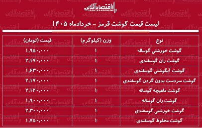 قیمت گوشت قرمز امروز ۱۵ خرداد ۱۴۰۵ / ران گوساله و گوسفندی کیلویی چند شد؟ + جدول