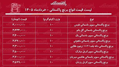 لیست قیمت انواع برنج پاکستانی ۱۵ خرداد ۱۴۰۵ / برنج سوپر باسماتی درجه یک کیلویی چند شد؟ + جدول