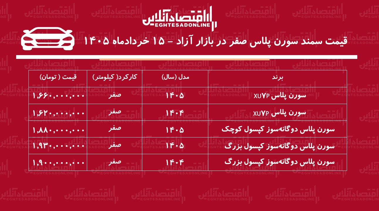 ریزش سنگین قیمت سمند سورن در بازار / این مدل ۱۹۰ میلیون تومان ارزان شد + جدول خردادماه ۱۴۰۵