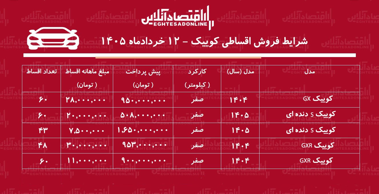 شرایط جدید فروش اقساطی کوییک در بازار / با ماهی ۷ میلیون تومان کوییک بخرید + جدول خرداد ۱۴۰۵