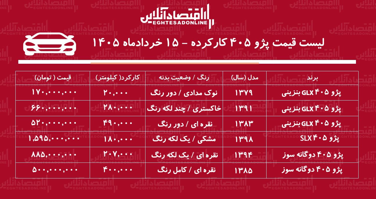 لیست قیمت پژو ۴۰۵ کارکرده / پژو ۴۰۵ دوگانه سوز در بازار چند؟ + جدول خردادماه ۱۴۰۵