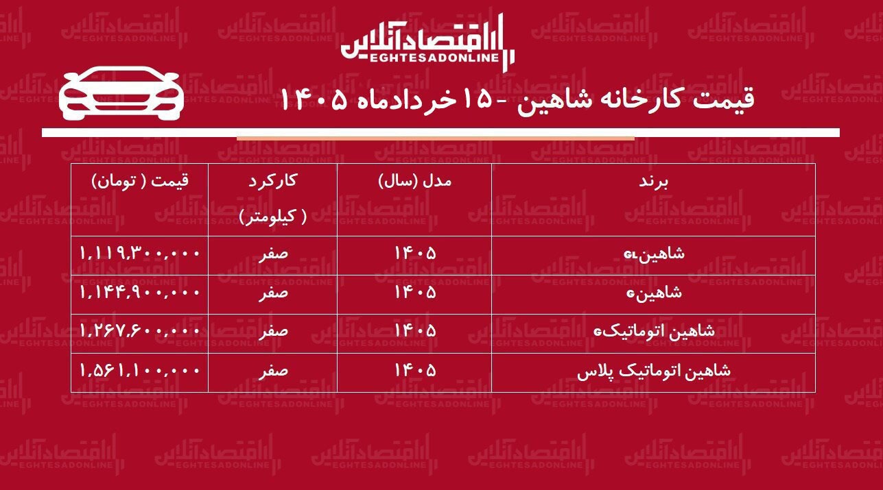قیمت جدید کارخانه شاهین اعلام شد + جدول خردادماه ۱۴۰۵