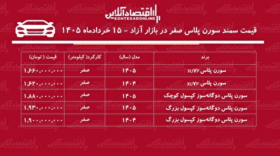 ریزش سنگین قیمت سمند سورن در بازار / این مدل ۱۹۰ میلیون تومان ارزان شد + جدول خردادماه ۱۴۰۵
