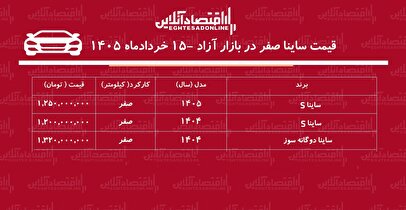 عقب‌نشینی قیمت ساینا / بازار ساینا نزولی شد + جدول خردادماه ۱۴۰۵