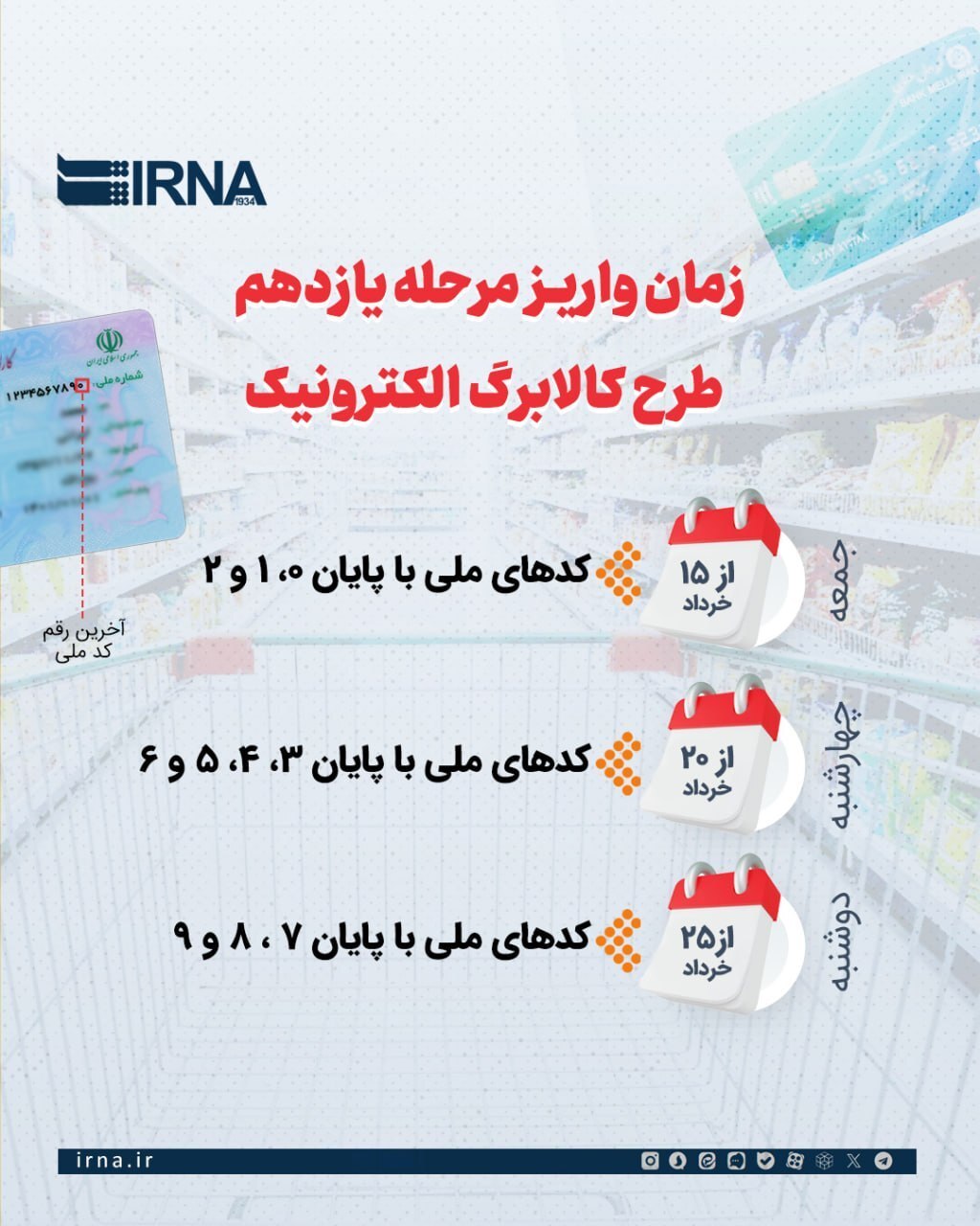 اینفوگرافیک/ واریز مرحله یازدهم طرح کالابرگ الکترونیک