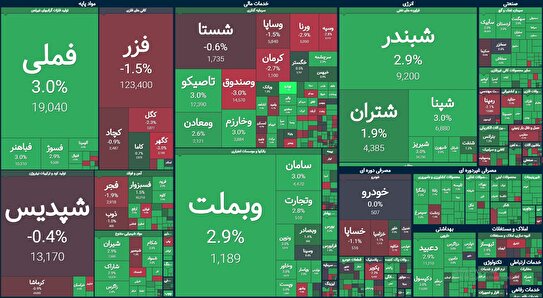 عملکرد نیمه بازار سهام امروز شنبه ۱۶ خرداد ۱۴۰۵؛ قله‌ جدید برای شاخص هم‌وزن ثبت شد