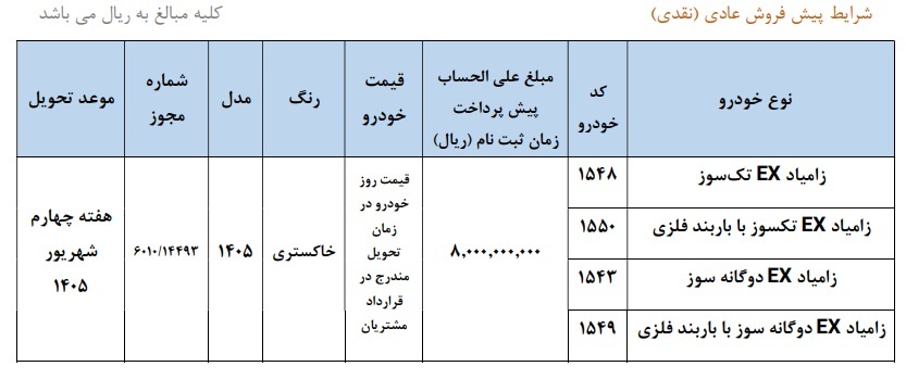 شرایط ثبت نام بدون قرعهکشی پیش فروش سایپا نیمه دوم خرداد ۱۴۰۵ / فقط با ۸۰۰ میلیون تومان نیسان بخرید + لینک شرایط ثبت نام بدون قرعهکشی پیش فروش سایپا نیمه دوم خرداد ۱۴۰۵ / فقط با ۸۰۰ میلیون تومان نیسان بخرید + لینک