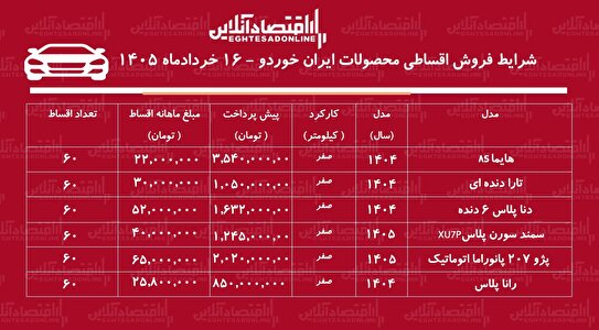 شرایط جدید فروش اقساطی محصولات ایران خودرو در بازار / تارا، هایما، دنا، سمند سورن و رانا با اقساط بلندمدت + جدول خردادماه ۱۴۰۵