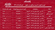 لیست قیمت خرید مسکن در مشهد / خرید آپارتمان ۲ خوابه در مناطق مختلف این کلان‌شهر چقدر هزینه دارد؟ + جدول خردادماه ۱۴۰۵