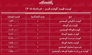 لیست قیمت گوشت قرمز امروز ۱۷ خرداد ۱۴۰۵ / گوشت آبگوشتی کیلویی چند شد؟ + جدول