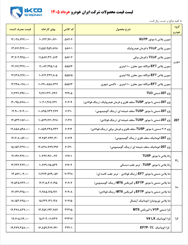 ایرانخودرو فهرست تازه بهای کارخانهای محصولات را اعلام کرد