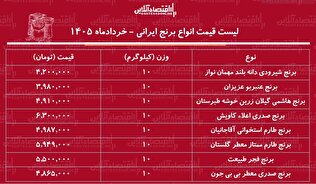 قیمت جدید انواع برنج ایرانی در بازار / برنج هاشمی، طارم، شیرودی و...کیلویی چند شد؟ + جدول ۱۷ خرداد ۱۴۰۵