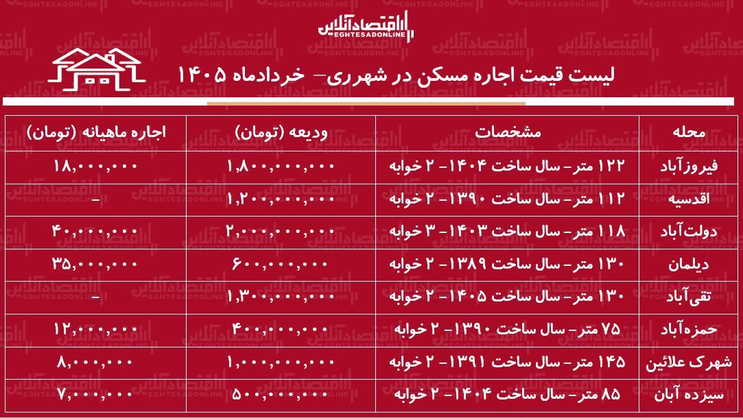 نمایی از خیابانهای شهر ری
