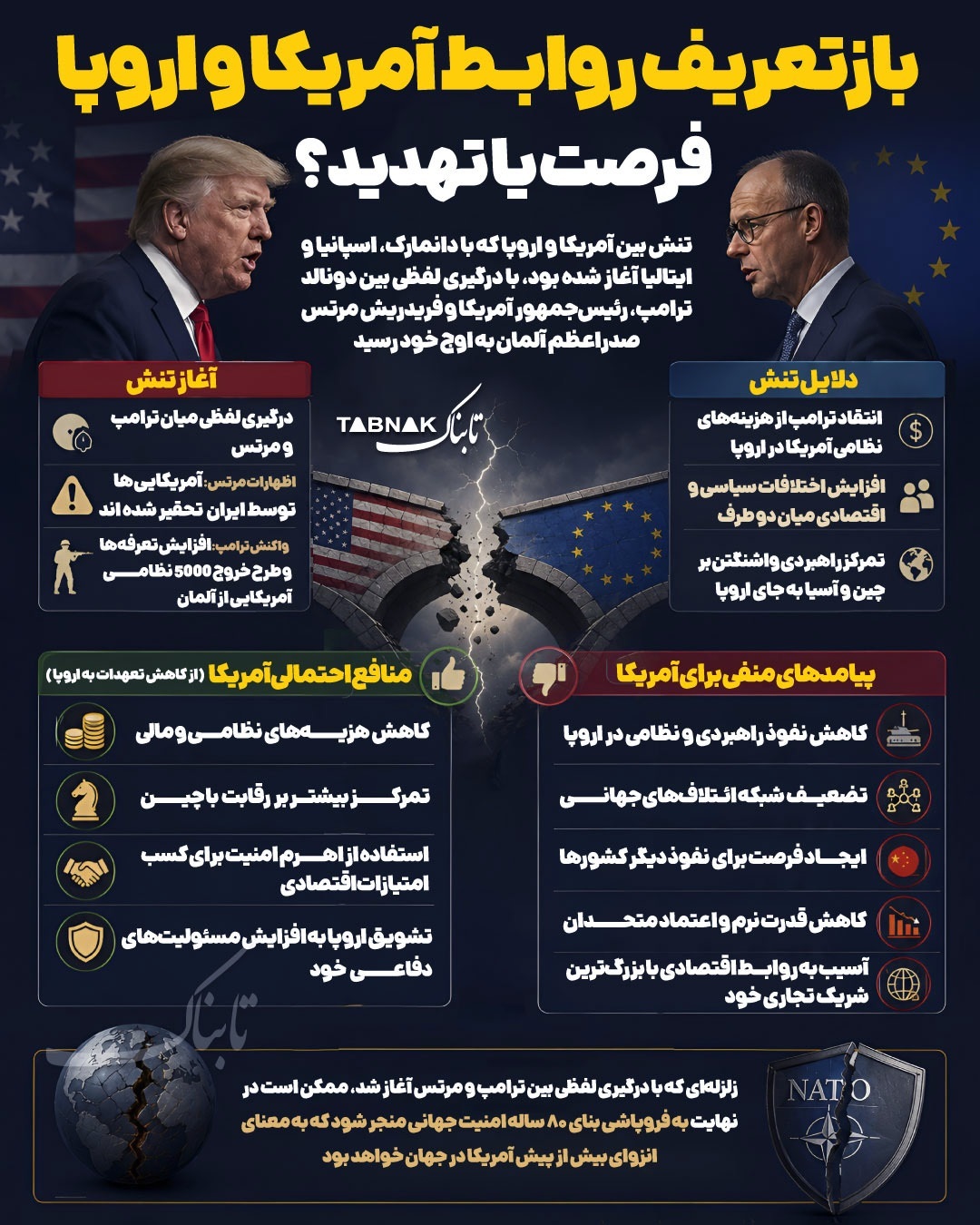 تصویری از نقشه اروپا و آمریکا و خطوط ارتباطی