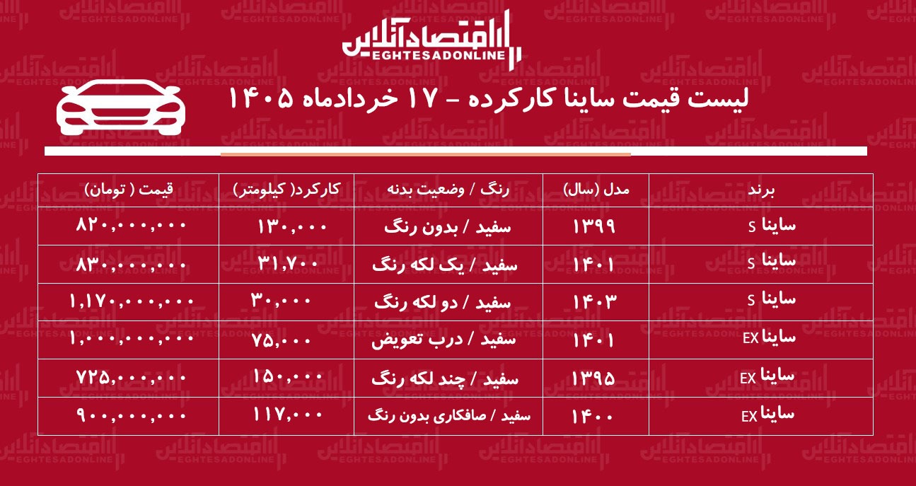 لیست قیمت ساینا کارکرده / ساینا مدل ۹۵ در بازار چند؟ + جدول خردادماه ۱۴۰۵