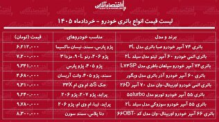 قیمت جدید انواع باتری خودرو در بازار / خرید باتری سمند، پراید، پژو پارس و...چقدر هزینه دارد؟ + جدول خردادماه ۱۴۰۵