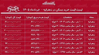 لیست قیمت خرید مسکن در زعفرانیه / قیمت هر متر آپارتمان در این منطقه چقدر است؟ + جدول خردادماه ۱۴۰۵